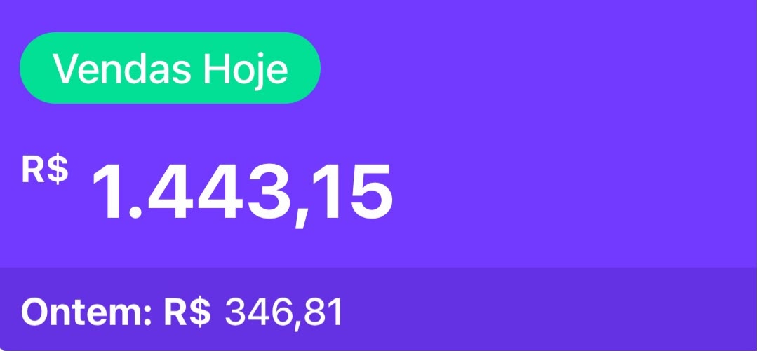 Painel mostrando R$ 1.443,15 em vendas hoje e R$ 346,81 ontem